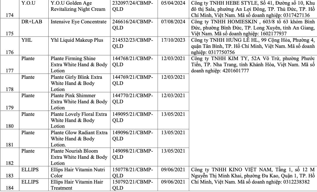 Vì sao 291 sản phẩm mỹ phẩm bị thu hồi? - Ảnh 19.