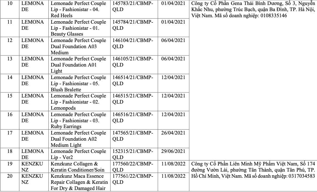 Vì sao 291 sản phẩm mỹ phẩm bị thu hồi? - Ảnh 5.