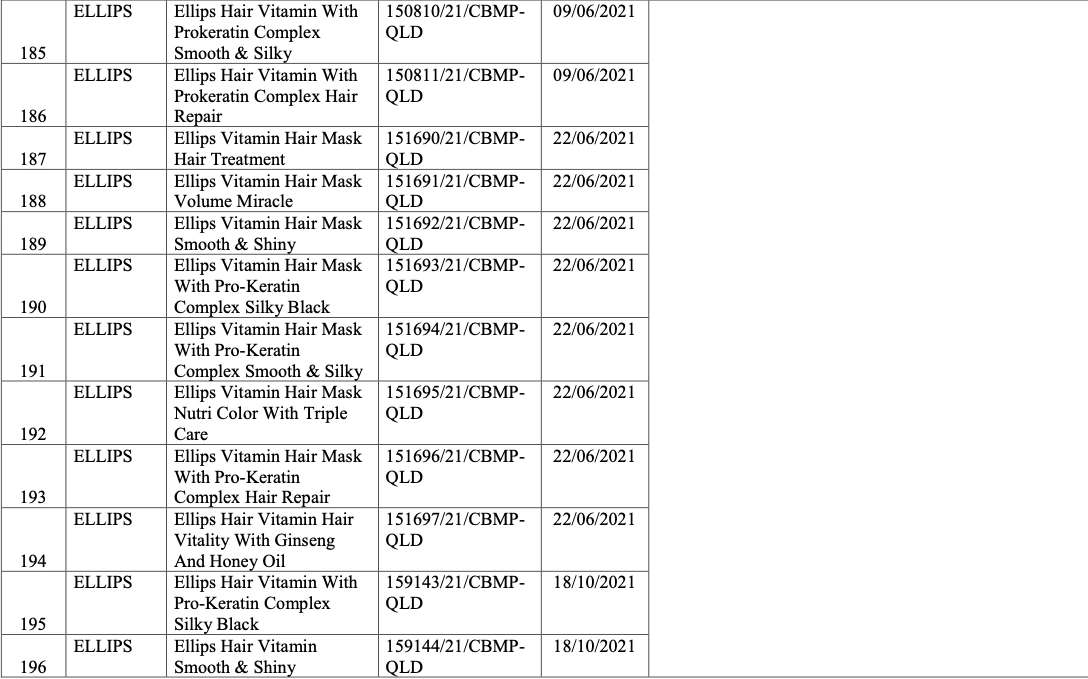 Vì sao 291 sản phẩm mỹ phẩm bị thu hồi? - Ảnh 20.