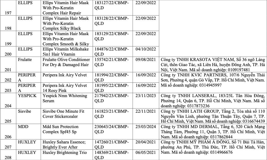 Vì sao 291 sản phẩm mỹ phẩm bị thu hồi? - Ảnh 21.