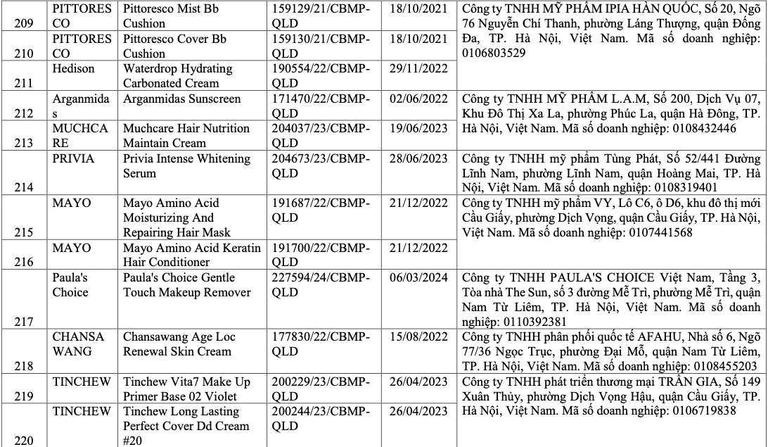 Vì sao 291 sản phẩm mỹ phẩm bị thu hồi? - Ảnh 22.