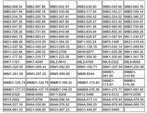514 chủ xe chạy quá tốc độ có biển số sau nhanh chóng nộp phạt nguội theo Nghị định  168- Ảnh 2.