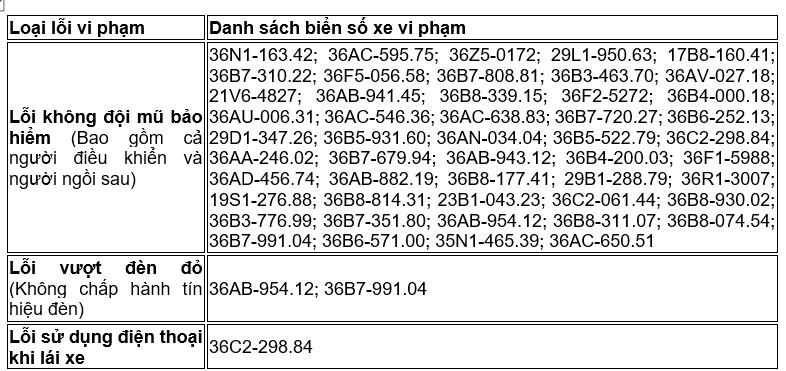 514 chủ xe chạy quá tốc độ có biển số sau nhanh chóng nộp phạt nguội theo Nghị định  168- Ảnh 3.