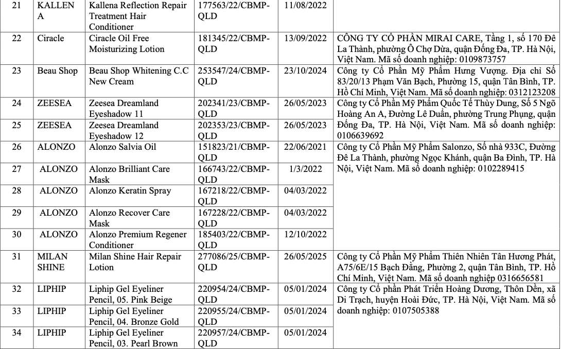 Vì sao 291 sản phẩm mỹ phẩm bị thu hồi? - Ảnh 6.