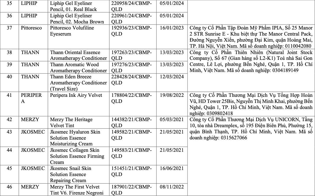 Vì sao 291 sản phẩm mỹ phẩm bị thu hồi? - Ảnh 7.