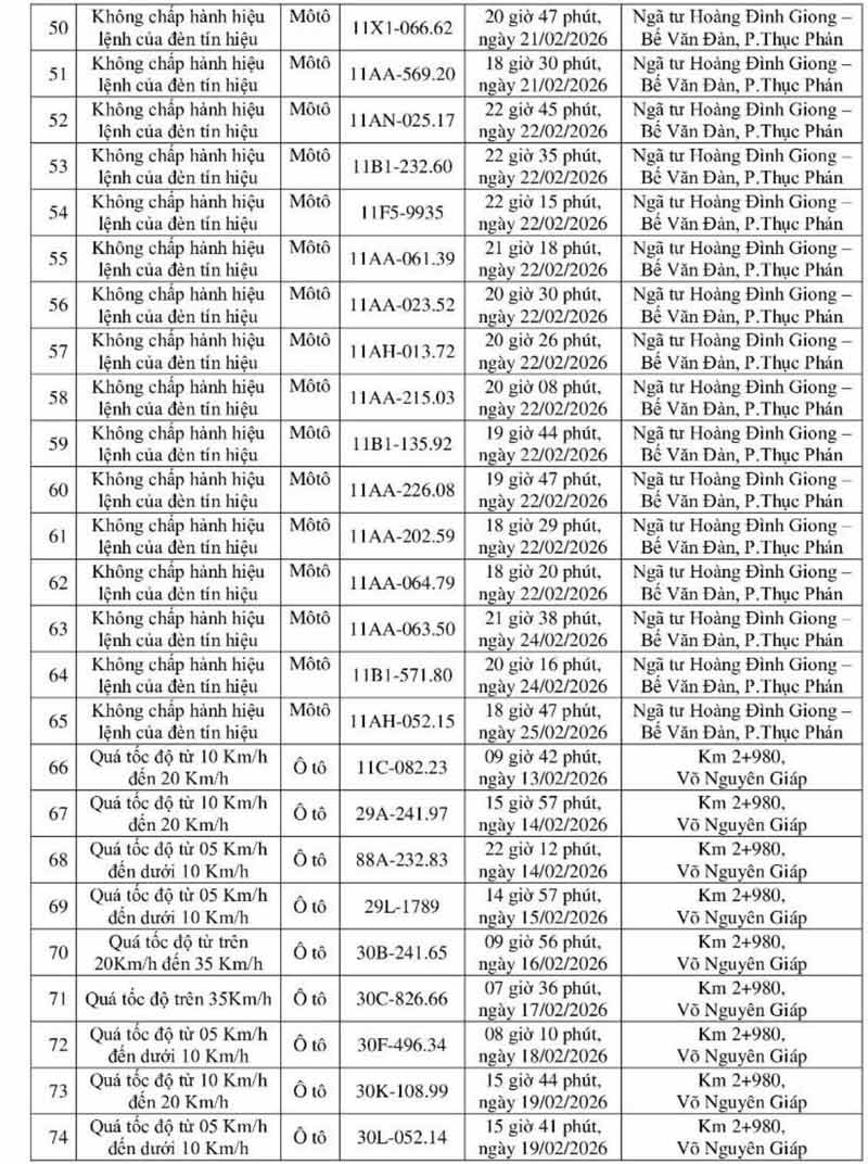 514 chủ xe chạy quá tốc độ có biển số sau nhanh chóng nộp phạt nguội theo Nghị định  168- Ảnh 5.