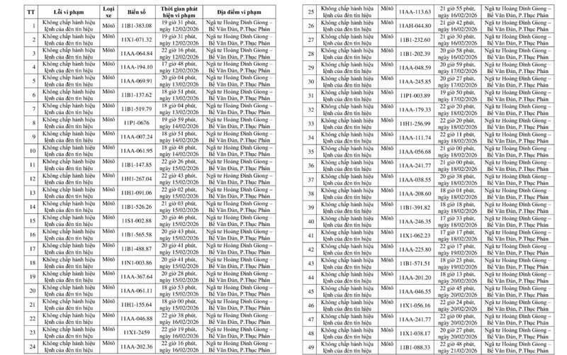 514 chủ xe chạy quá tốc độ có biển số sau nhanh chóng nộp phạt nguội theo Nghị định  168- Ảnh 4.