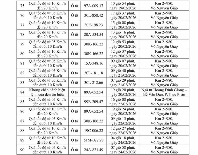 514 chủ xe chạy quá tốc độ có biển số sau nhanh chóng nộp phạt nguội theo Nghị định  168- Ảnh 6.