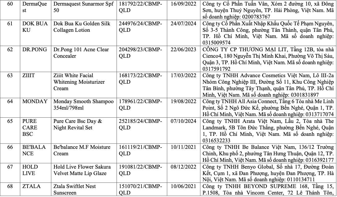 Vì sao 291 sản phẩm mỹ phẩm bị thu hồi? - Ảnh 9.