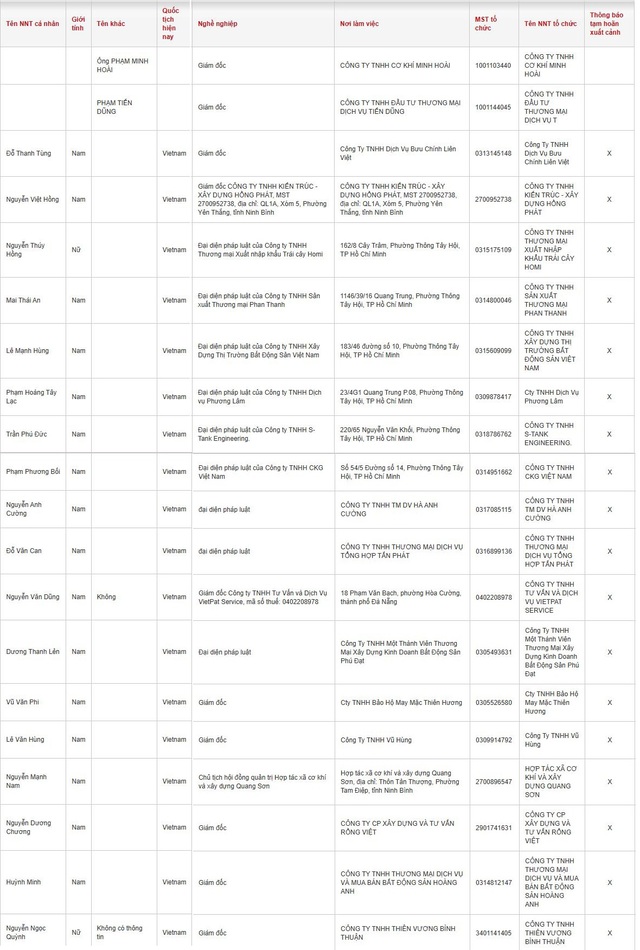 2 nữ Giám đốc, 18 nam Doanh nhân có tên sau bị tạm hoãn xuất cảnh- Ảnh 1. 2 nữ Giám đốc, 18 nam Doanh nhân có tên sau bị tạm hoãn xuất cảnh- Ảnh 1.