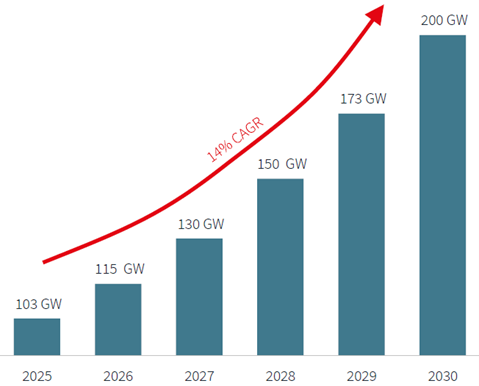 Một loại hình bất động sản mới hình thành không lo “ế”, Việt Nam có tiềm năng rất lớn - Ảnh 1.