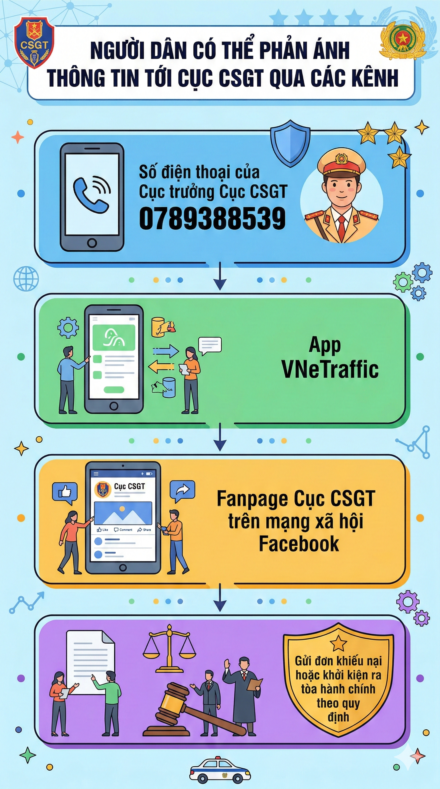 Tài xế quay clip tạo áp lực với CSGT để "lấp liếm" việc không có Giấy phép lái xe- Ảnh 3.