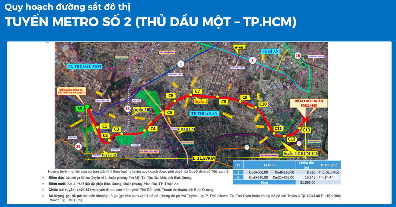 'Khẩu vị' người mua sẽ thế nào khi tuyến 'đường tỷ đô' quốc lộ 13 sắp mở rộng lên 60m? - Ảnh 5.