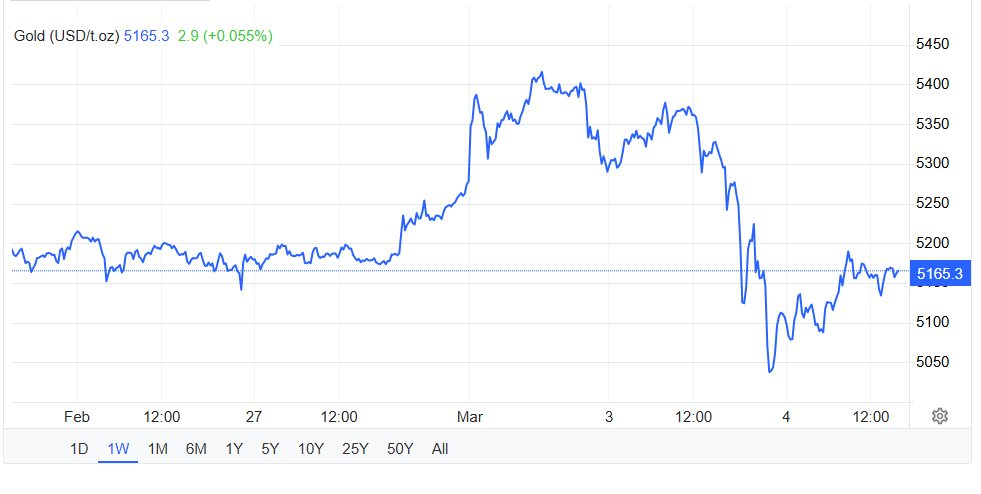 Điều gì sẽ xảy ra nếu toàn bộ hơn 200.000 tấn vàng trên thế giới bị bán vào ngày mai?- Ảnh 2.