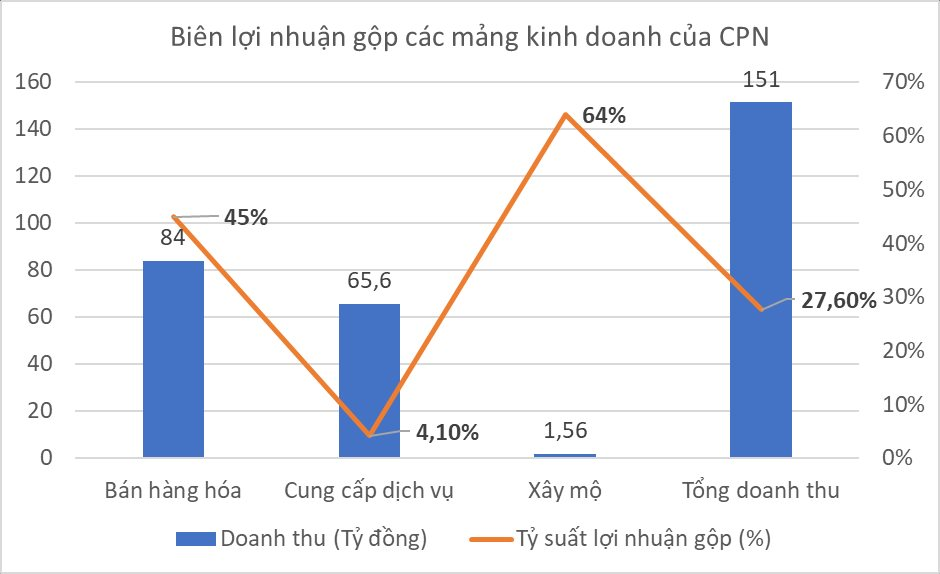 Chuyện lạ doanh nghiệp mai táng: Cổ phiếu "trà đá" 300 đồng, sếp nhận lương tiền tỷ, xây mộ lãi gộp 64%- Ảnh 2.