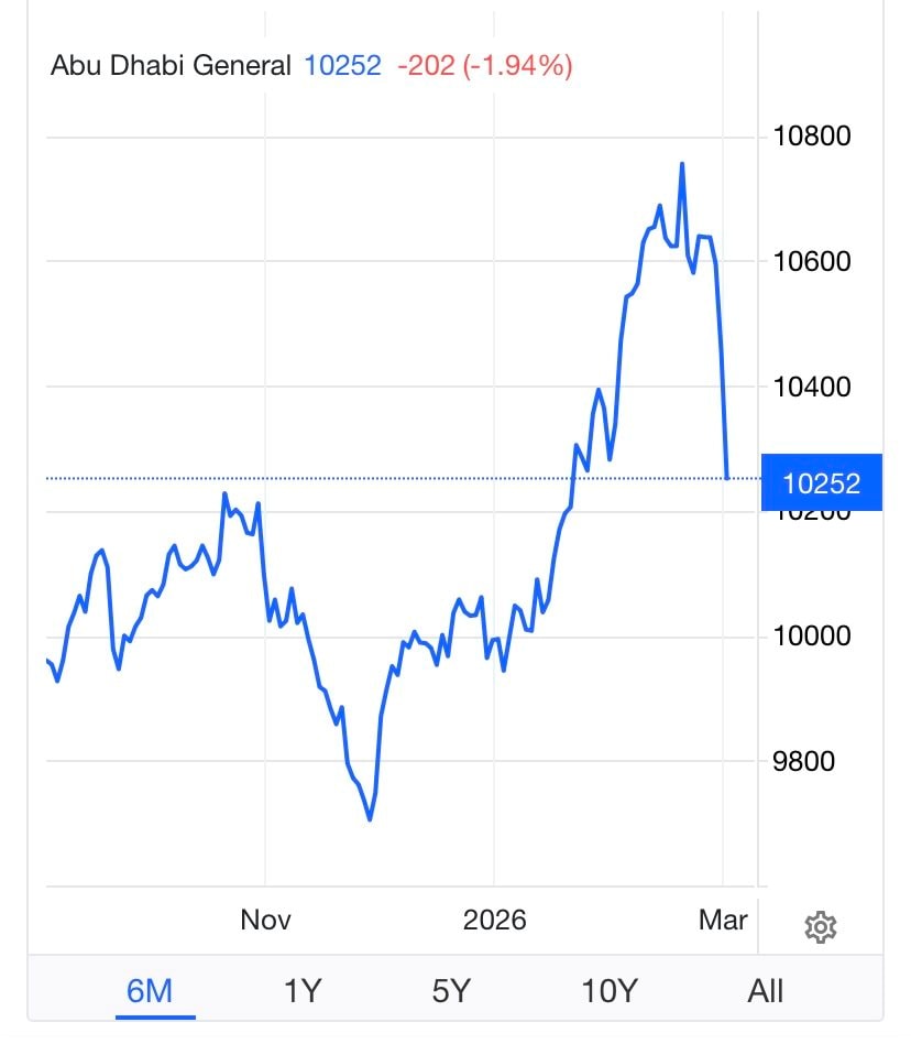 Mở cửa trở lại sau 2 ngày tạm đóng, chứng khoán nước láng giềng Iran đồng loạt chìm trong sắc đỏ- Ảnh 2.