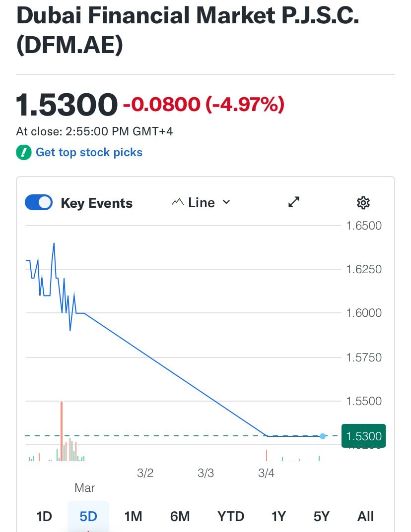 Mở cửa trở lại sau 2 ngày tạm đóng, chứng khoán nước láng giềng Iran đồng loạt chìm trong sắc đỏ- Ảnh 3.