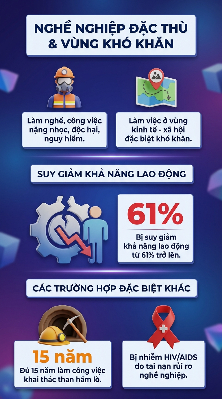 Chính thức thêm trường hợp hưởng tối đa lương hưu dù nghỉ sớm 5 năm, những ai đón tin vui?- Ảnh 2.