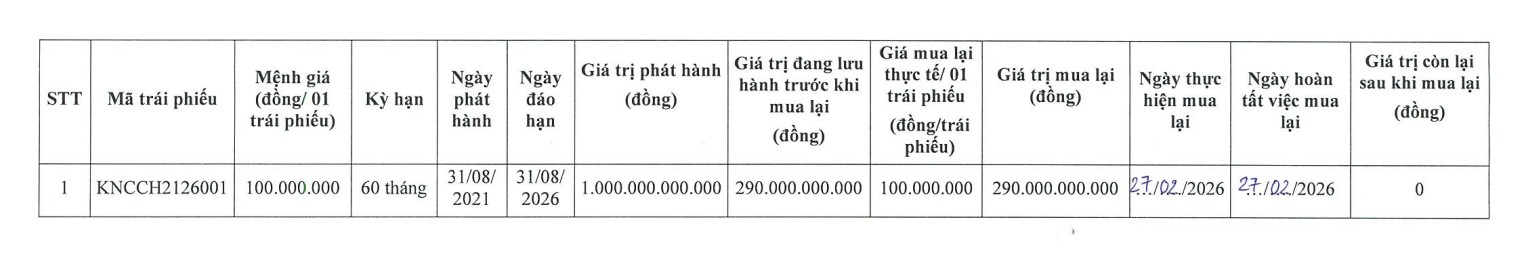 KN Cam Ranh mua lại một phần trái phiếu - Ảnh 1.