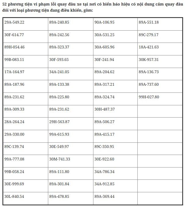 514 chủ xe chạy quá tốc độ có biển số sau nhanh chóng nộp phạt nguội theo Nghị định  168- Ảnh 8.