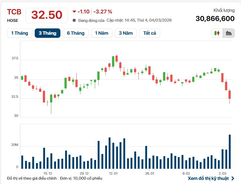 Techcombank ấn định ngày chốt quyền tham dự ĐHĐCĐ năm 2026- Ảnh 1.