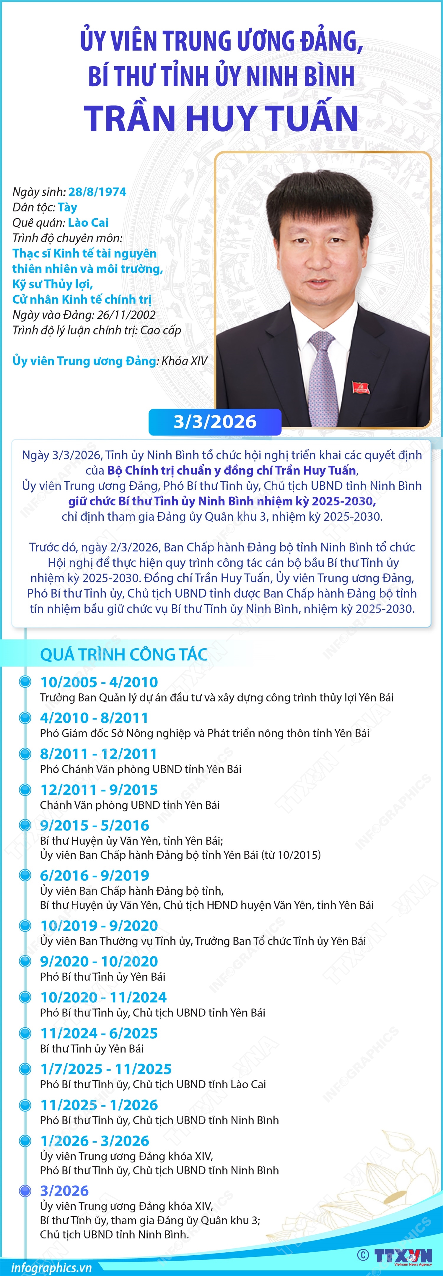 Tiểu sử đồng chí TRẦN HUY TUẤN, tân BÍ THƯ TỈNH ỦY NINH BÌNH- Ảnh 2.