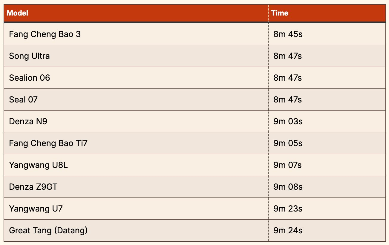 Sạc xe điện nhanh như đổ xăng thành hiện thực: BYD vén màn pin ‘lưỡi dao’ sạc 0-97% mất đúng 9 phút, xây trạm sạc giống hệt cây xăng- Ảnh 2.