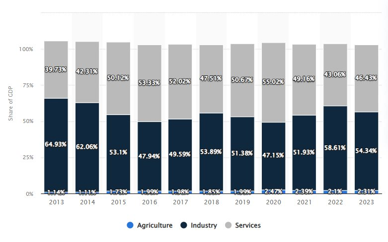 Bí ẩn nền kinh tế được mệnh danh "Thụy Sĩ của Trung Đông": Đến tên lửa của Iran cũng phải tránh- Ảnh 4.
