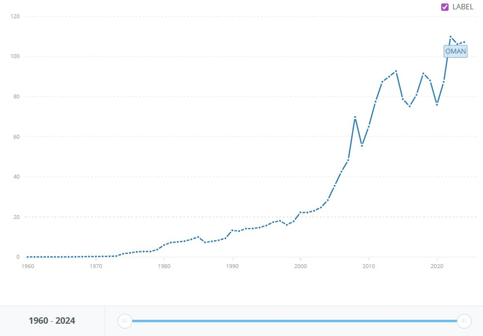 Bí ẩn nền kinh tế được mệnh danh "Thụy Sĩ của Trung Đông": Đến tên lửa của Iran cũng phải tránh- Ảnh 3.