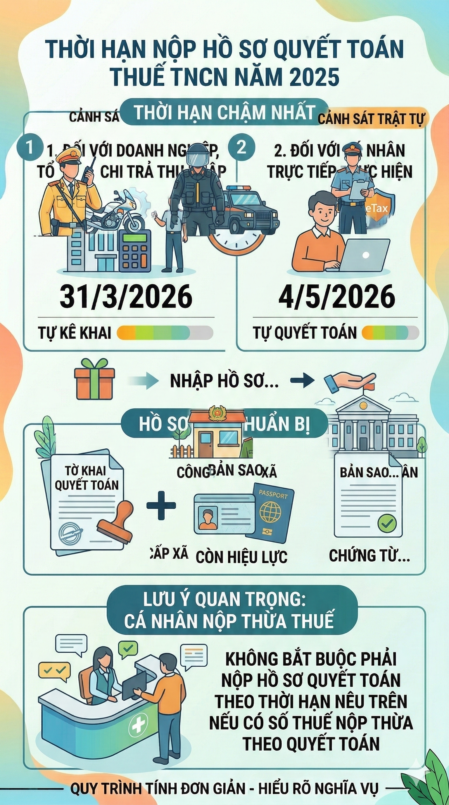 Hà Nội thông báo nóng về vấn đề thuế của tất cả người dân - Ảnh 1.