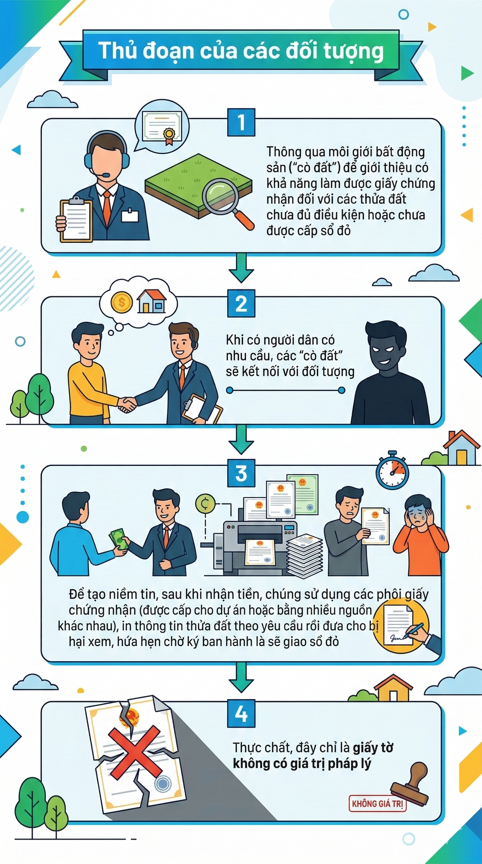 Công an cảnh báo nóng liên quan đến sổ đỏ - Ảnh 1.