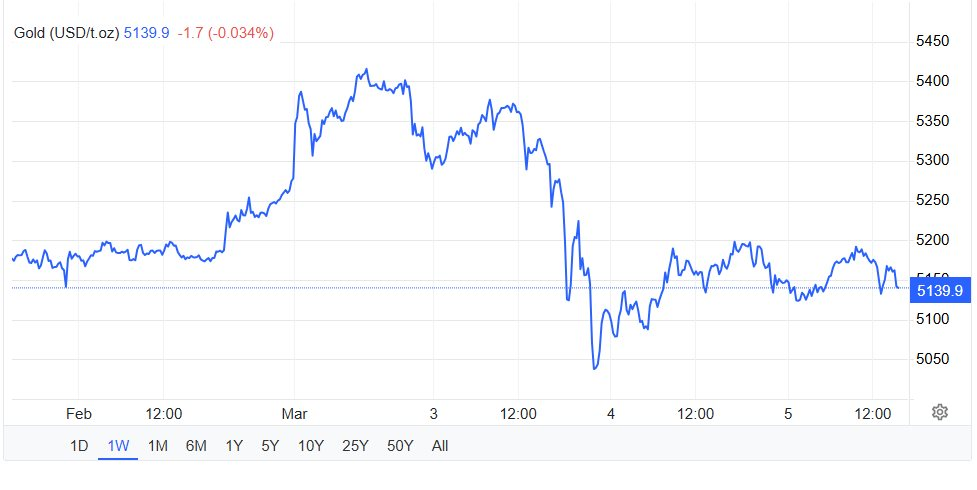 Sở hữu 16 tấn vàng, tỷ phú U70 nói gì về giá vàng sắp tới?- Ảnh 2.
