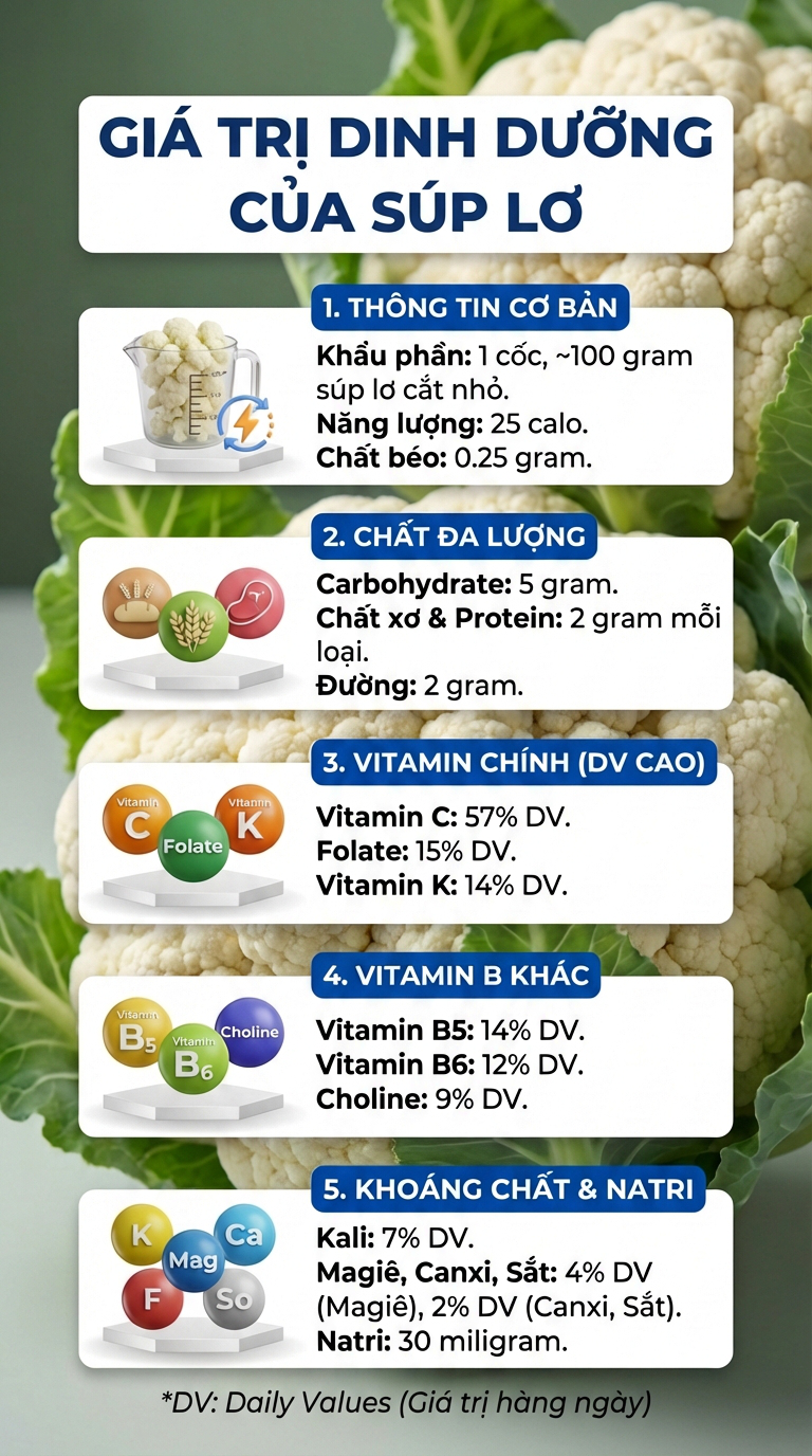 Loại rau được báo Anh gọi là ngôi sao của bữa ăn, dinh dưỡng dày đặc: Việt Nam bán đầy chợ - Ảnh 3.