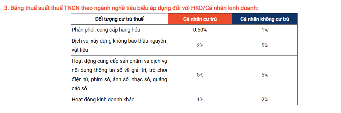 Nóng: Shopee gửi thông báo quan trọng đến người bán về việc thực hiện kê khai thuế hộ kinh doanh, cá nhân kinh doanh từ năm 2026 - Ảnh 2.