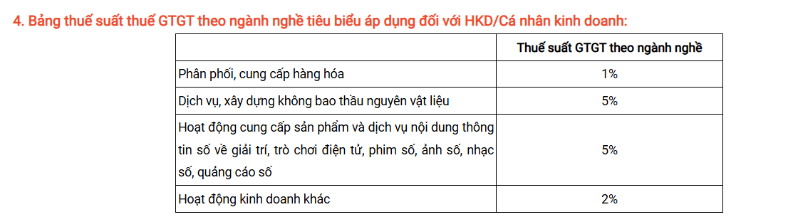 Nóng: Shopee gửi thông báo quan trọng đến người bán về việc thực hiện kê khai thuế hộ kinh doanh, cá nhân kinh doanh từ năm 2026 - Ảnh 3.