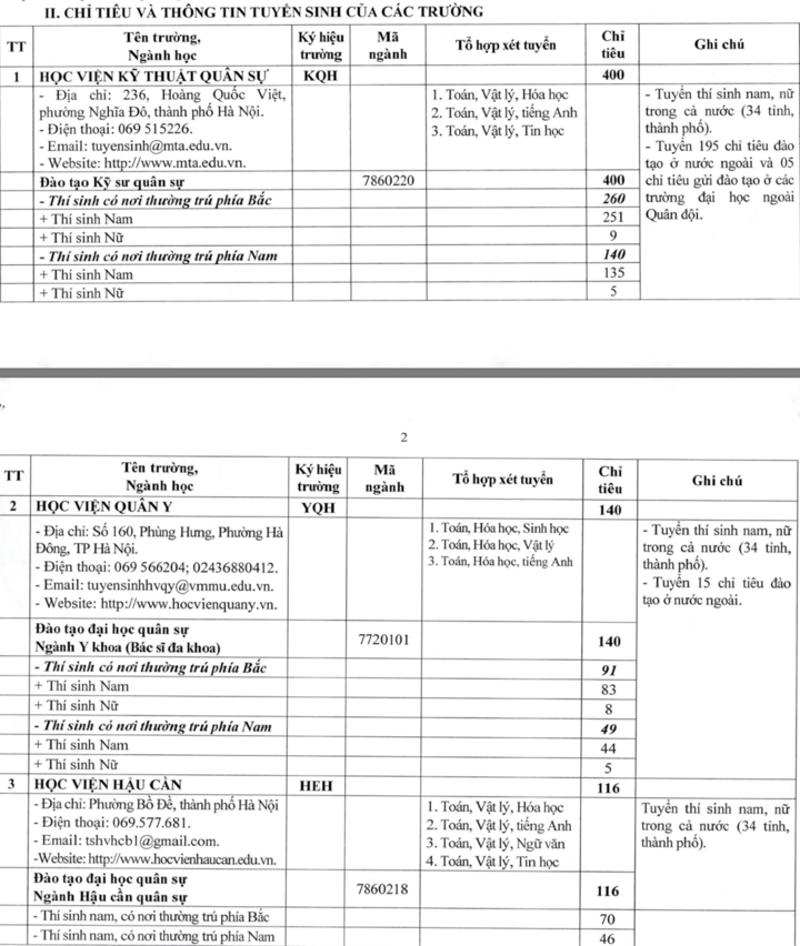 23 trường quân đội công bố kế hoạch tuyển sinh đại học, cao đẳng 2026- Ảnh 2.