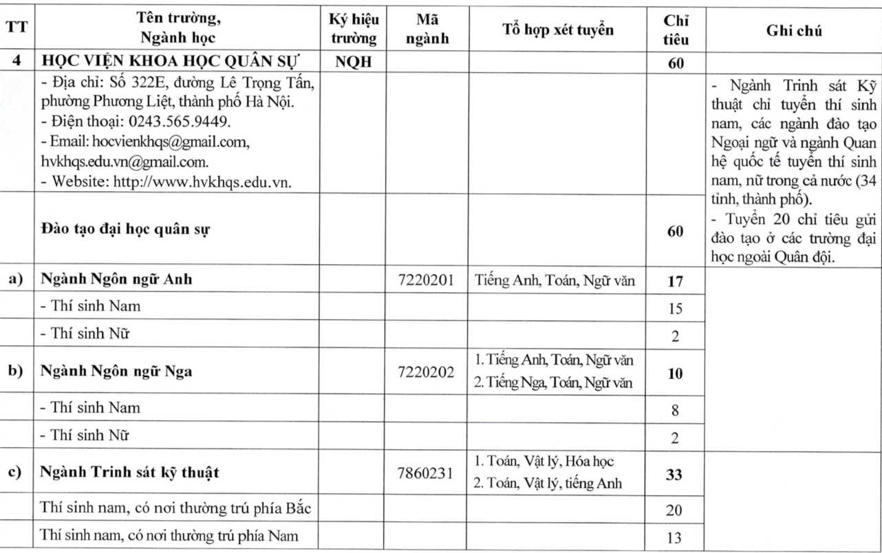 23 trường quân đội công bố kế hoạch tuyển sinh đại học, cao đẳng 2026- Ảnh 3.