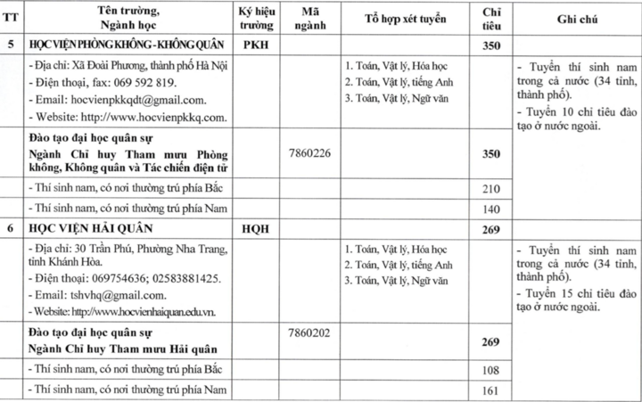 23 trường quân đội công bố kế hoạch tuyển sinh đại học, cao đẳng 2026- Ảnh 4.