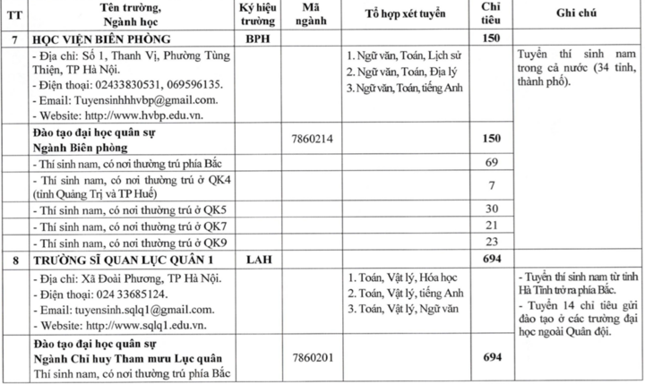 23 trường quân đội công bố kế hoạch tuyển sinh đại học, cao đẳng 2026- Ảnh 5.