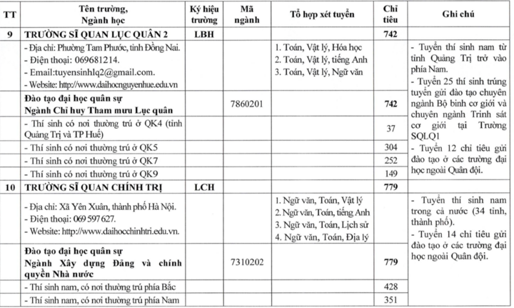 23 trường quân đội công bố kế hoạch tuyển sinh đại học, cao đẳng 2026- Ảnh 6.
