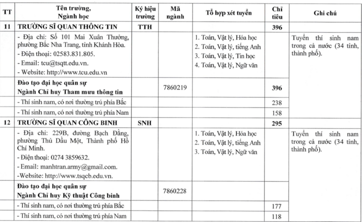 23 trường quân đội công bố kế hoạch tuyển sinh đại học, cao đẳng 2026- Ảnh 7.