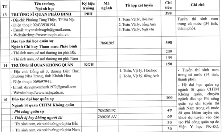23 trường quân đội công bố kế hoạch tuyển sinh đại học, cao đẳng 2026- Ảnh 8.
