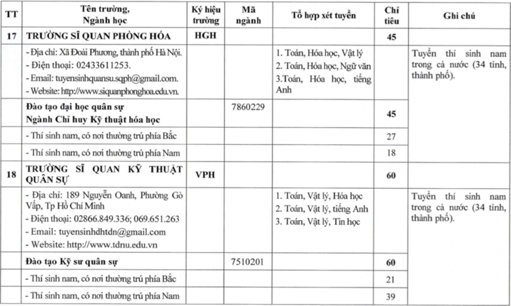 23 trường quân đội công bố kế hoạch tuyển sinh đại học, cao đẳng 2026- Ảnh 12.