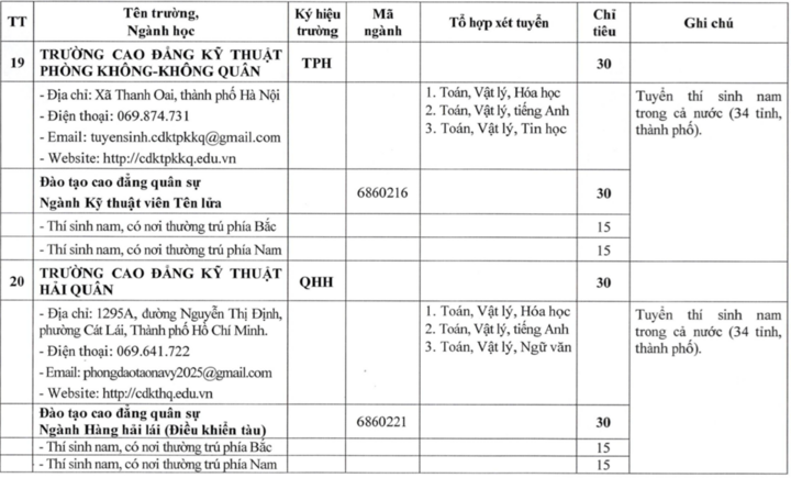 23 trường quân đội công bố kế hoạch tuyển sinh đại học, cao đẳng 2026- Ảnh 13.