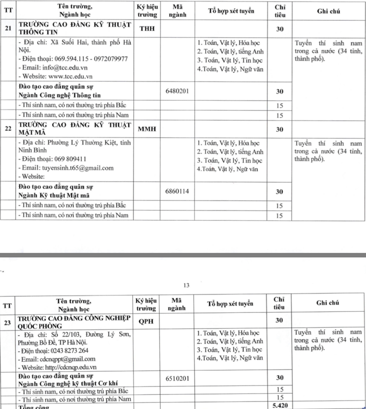23 trường quân đội công bố kế hoạch tuyển sinh đại học, cao đẳng 2026- Ảnh 14.