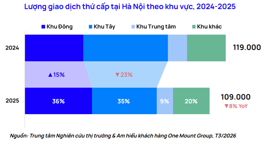 Khu vực này của Hà Nội có loạt dự án hạ tầng và siêu đô thị, dòng tiền nhà đầu tư đổ về, thị trường thổ cư và chung cư thứ cấp dự báo tăng- Ảnh 3.