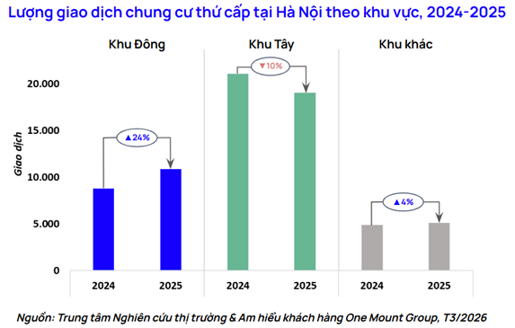 Khu vực này của Hà Nội có loạt dự án hạ tầng và siêu đô thị, dòng tiền nhà đầu tư đổ về, thị trường thổ cư và chung cư thứ cấp dự báo tăng- Ảnh 5.