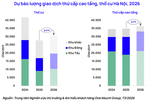 Khu vực này của Hà Nội có loạt dự án hạ tầng và siêu đô thị, dòng tiền nhà đầu tư đổ về, thị trường thổ cư và chung cư thứ cấp dự báo tăng- Ảnh 6.