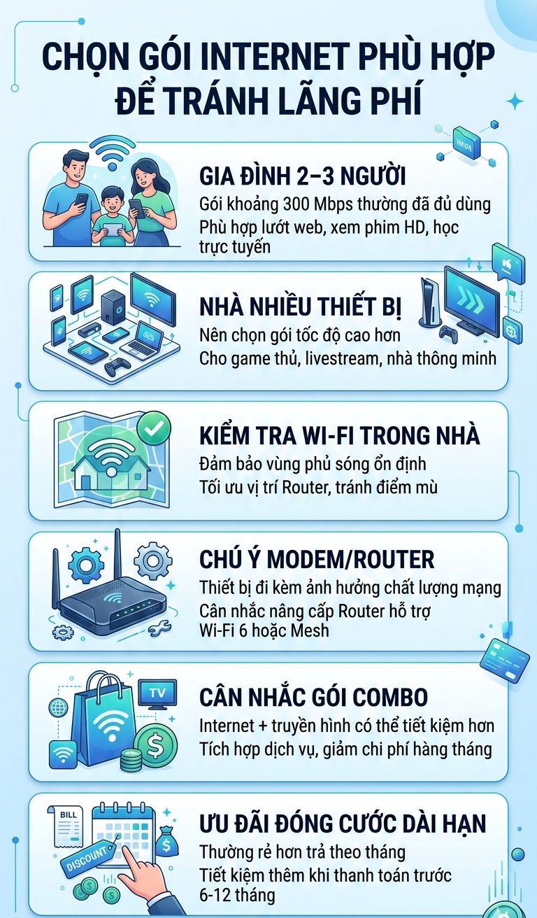 Thông báo đặc biệt tới các gia đình dùng Internet cáp quang: 3 nhà mạng đồng loạt tăng giá gói cước - Ảnh 4.