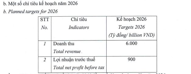 May Sông Hồng đặt mục tiêu lợi nhuận năm 2026 đạt 900 tỷ đồng- Ảnh 1.